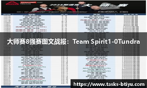 大师赛8强赛图文战报：Team Spirit1-0Tundra